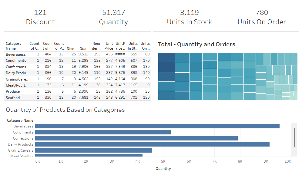 Tableau Report from Source BI.