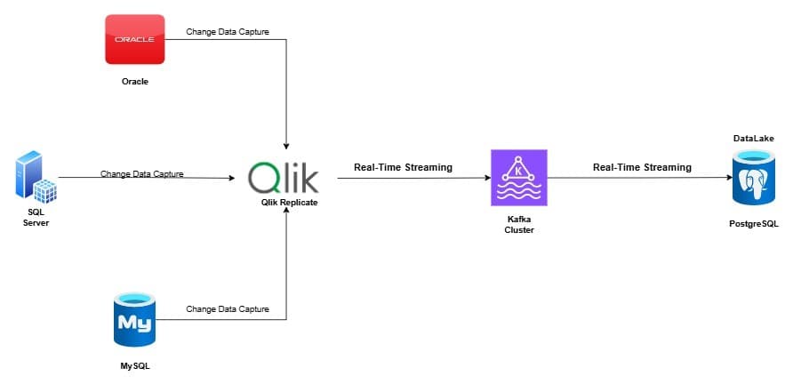 real-time-data-pipeline