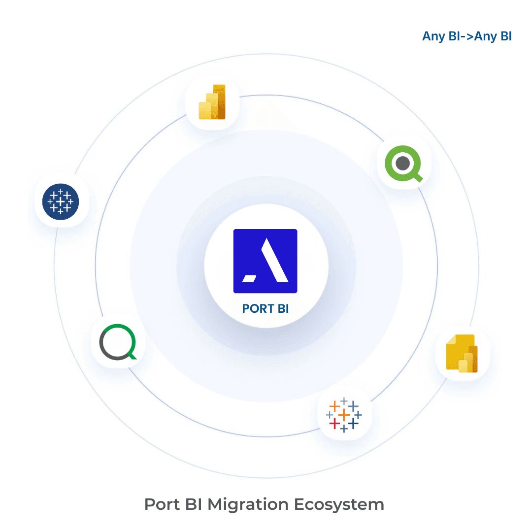Any BI to Any BI Migration with Port BI